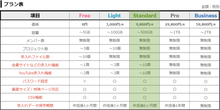 バージョン比較