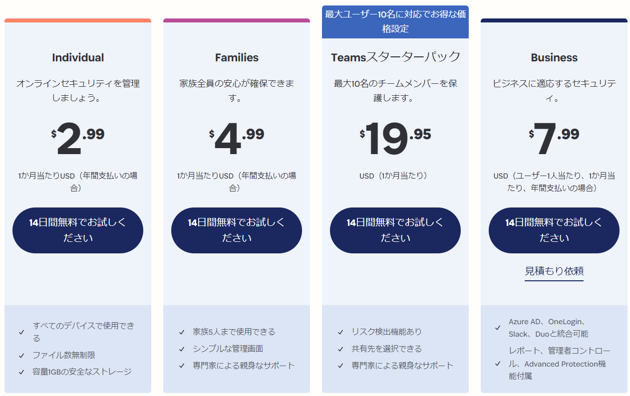 パスワード管理ツール（自動生成など）比較解説｜2024年おすすめランキング厳選6選