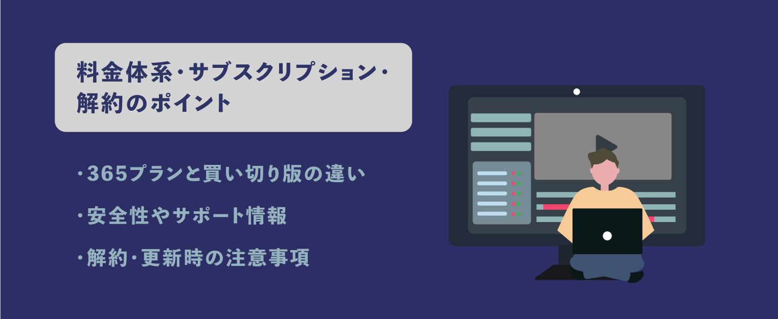 photodirector 料金プラン