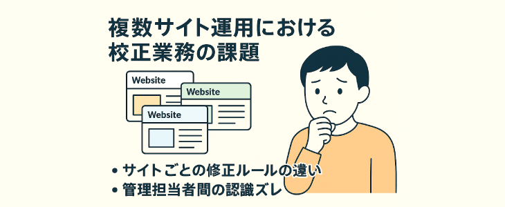 複数,サイト